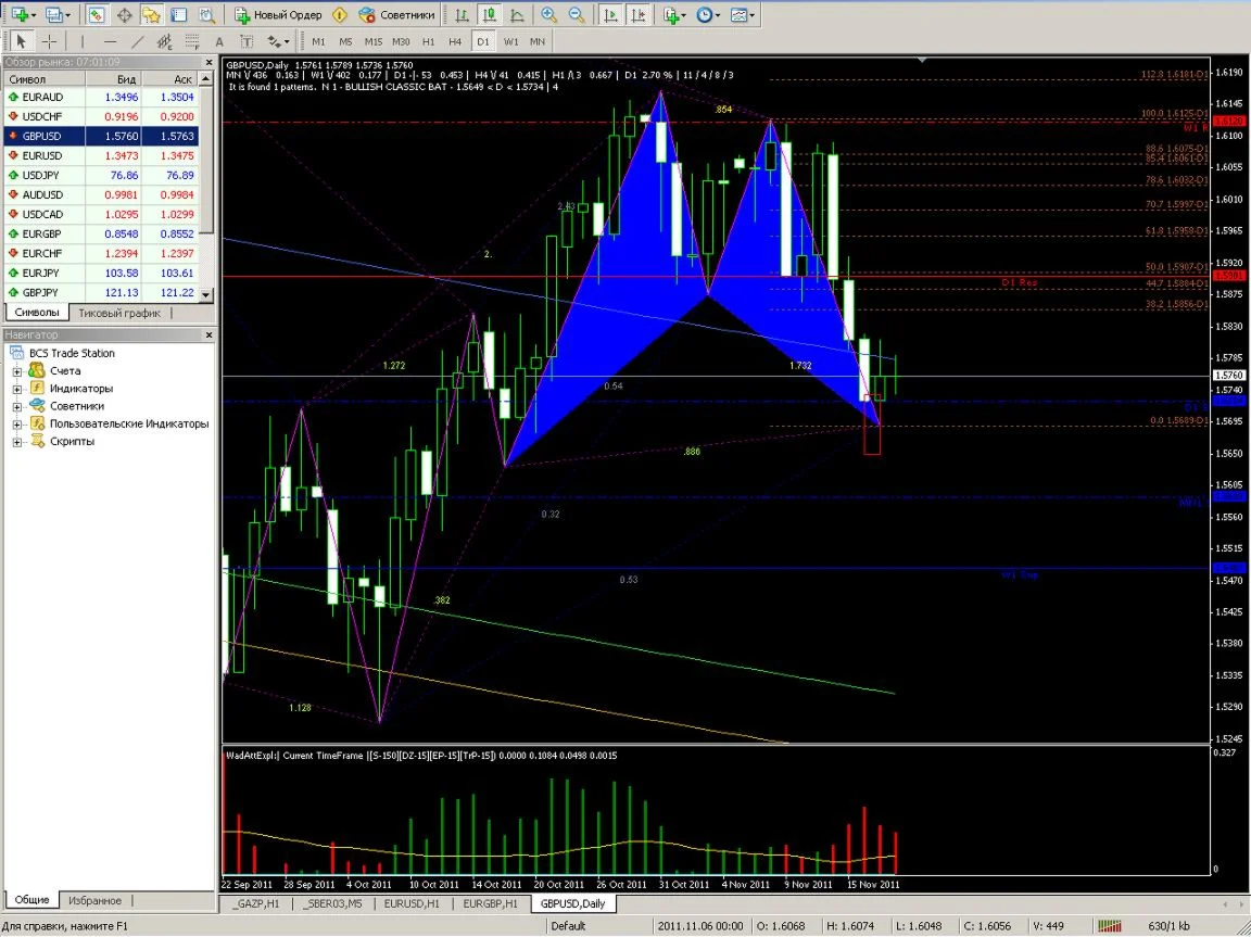 NEW! ПРОФИТНАЯ и простая система для любого трейдера