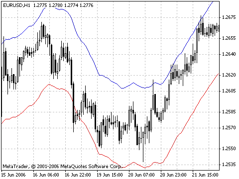 Envelopes (for AGGRESSOR 3.13 v.2011)