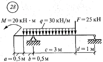 Решение самостоятельной работы 2 вариант 28 Сетков В.И.