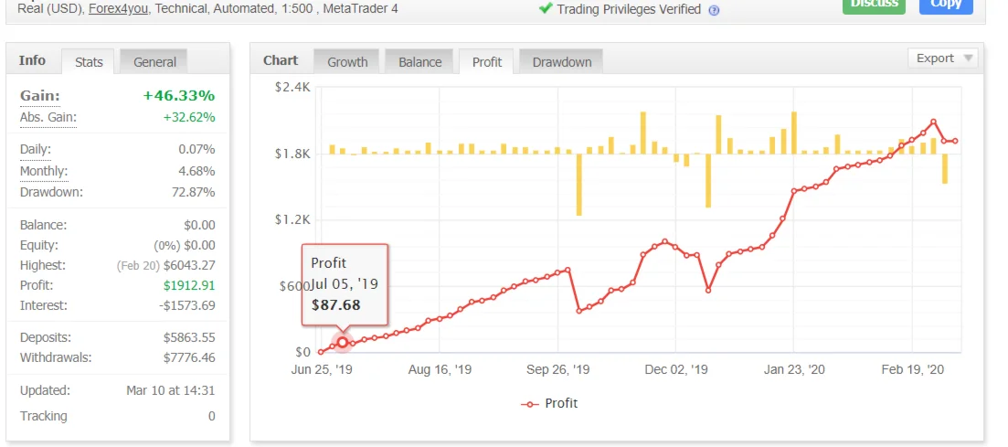 Торговый forex робот (Expert Advisor) Alpinist Mount Fx