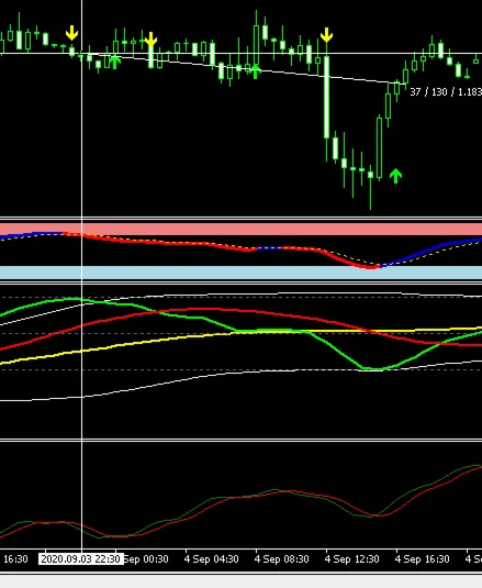 Прибыльная стратегия форекс 2020 Metatrader 4. Индикато