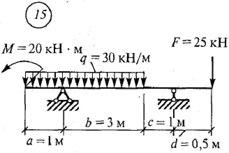 Решение самостоятельной работы 2 вариант 15 Сетков В.И.