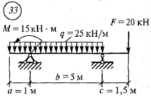 Решение самостоятельной работы 2 вариант 33 Сетков В.И.