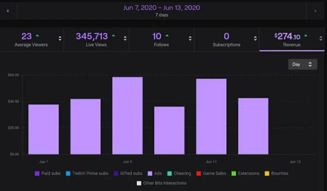 Софт для заработка на рекламе Twitch-АКЦИОННАЯ ЦЕНА!