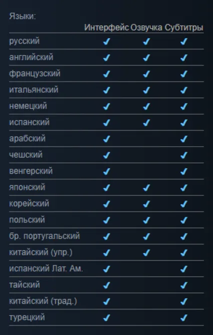 Cyberpunk 2077 Полное издание | Steam PC | Steam Deck 🚀
