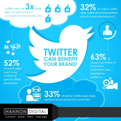 ✅ 👍 Комплексное продвижение в Твиттер | Пакет 50 дешево