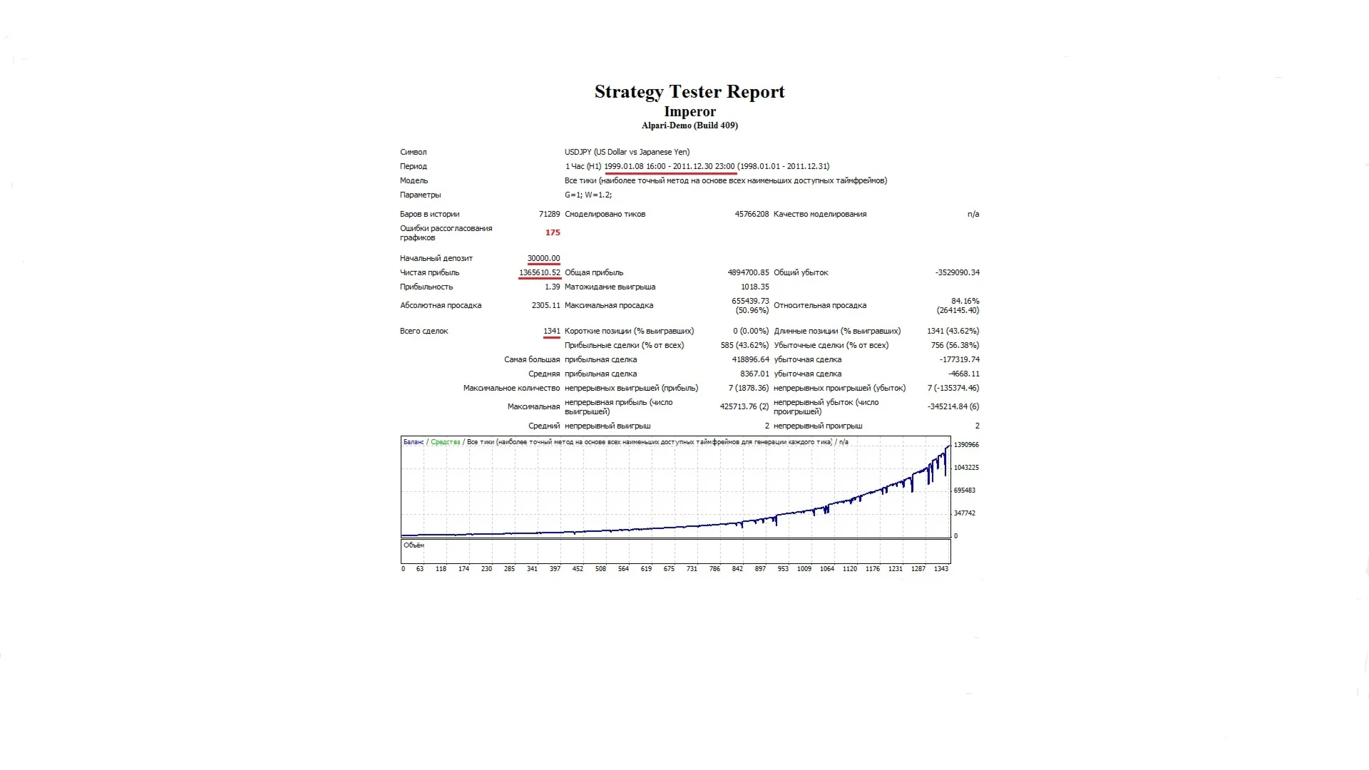 ImperoR  Отчет по тестированию за 12 лет