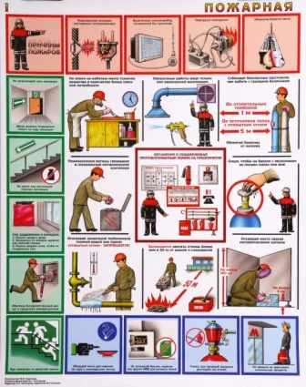 Плакаты по технике безопасности