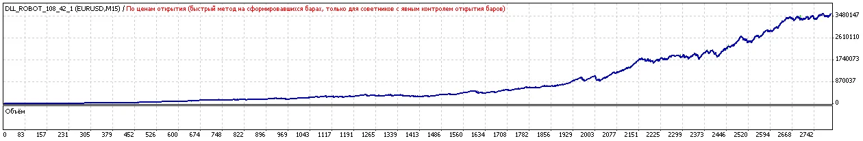 Автоматический торговый супер-советник INTELLIGENT