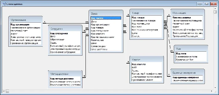 Database Grocery store.mdb