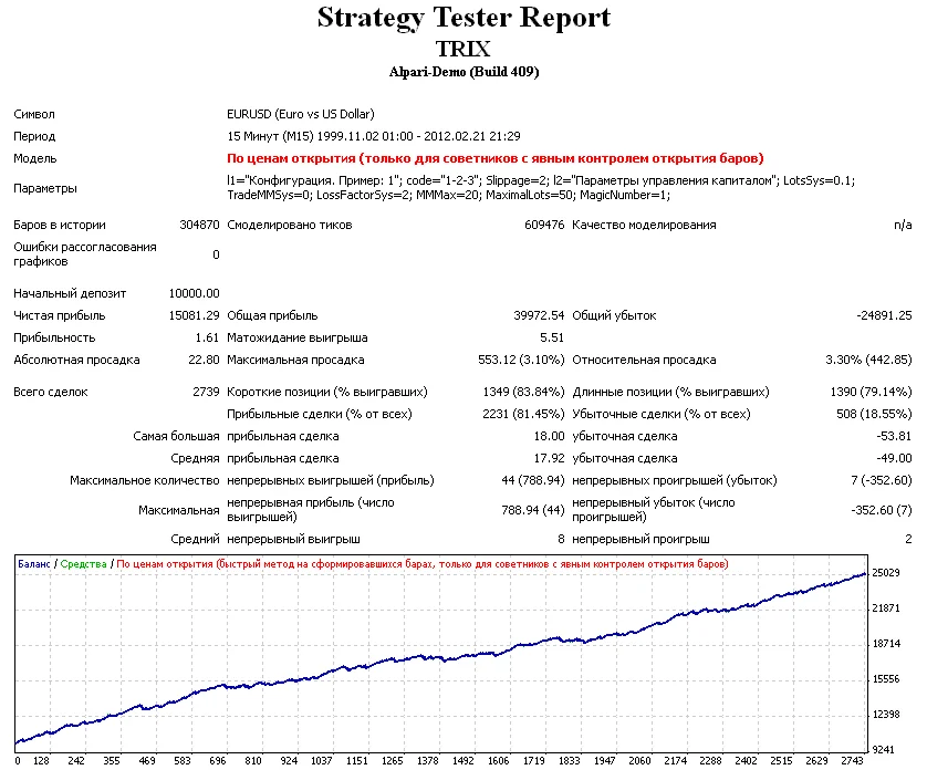 Первоклассный скальпер-автомат EA TRIX