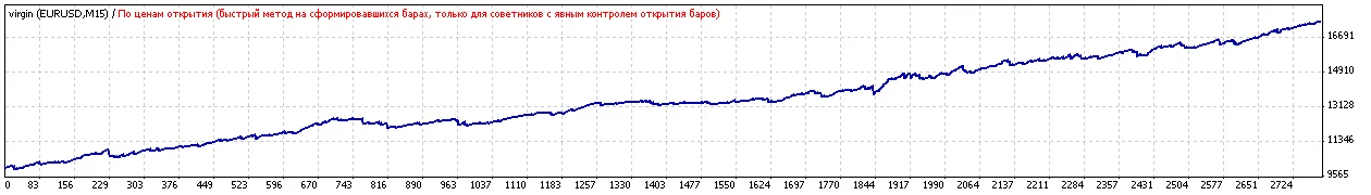 Автоматический торговый супер-советник FOREXHACK