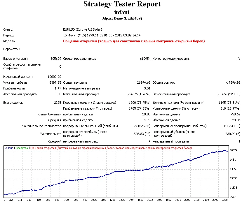 INFANT советник для легкой работы на ФОРЕКС