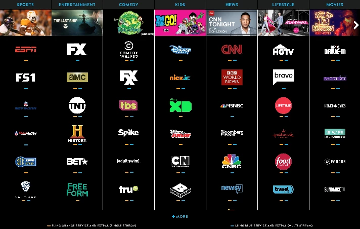 SLING TV Blue SUBSCRIPTION ACCOUNT AUTO RENEWAL