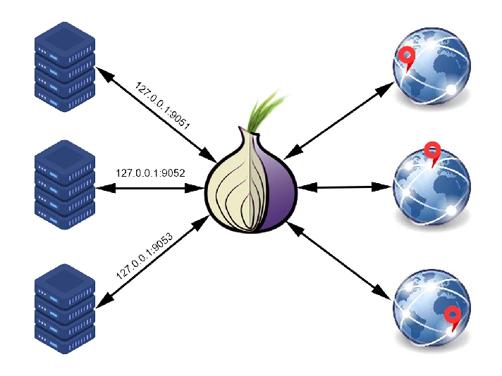 Socks 5 proxies generator with needed GEO