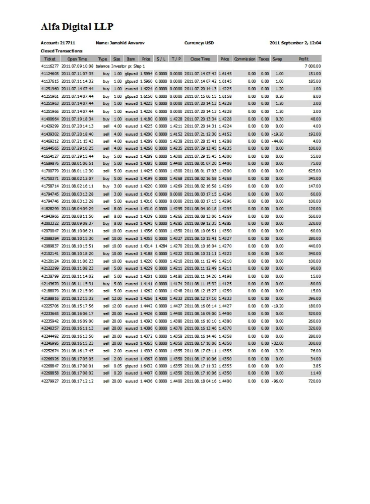 30 лучшие и прибыльные советники форекс