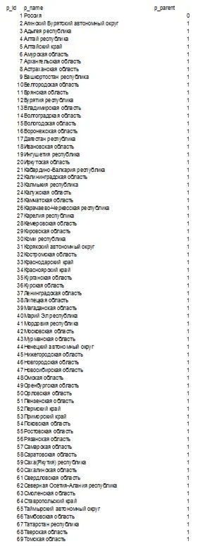 Города и области России, Украины и Белорусии для базы
