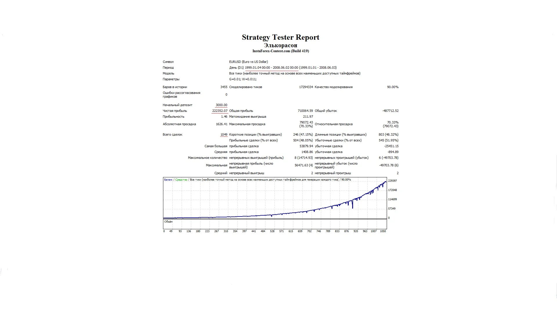 ЭЛЬКОРАСОН  (Отчет по тестированию за 10 лет)