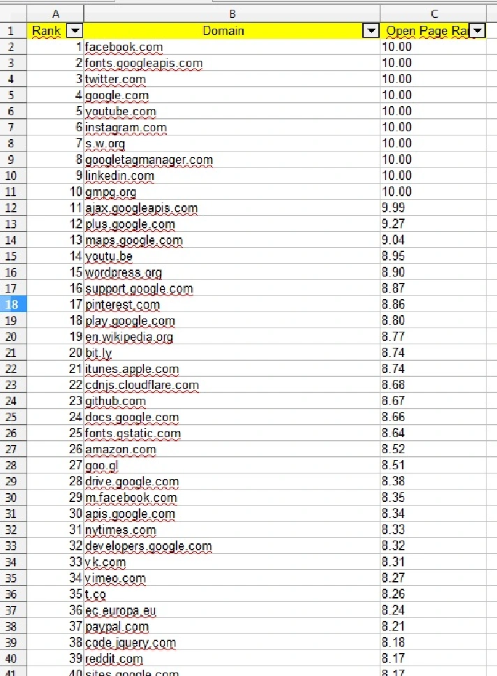 Base of sites TOP 10 Million 2021