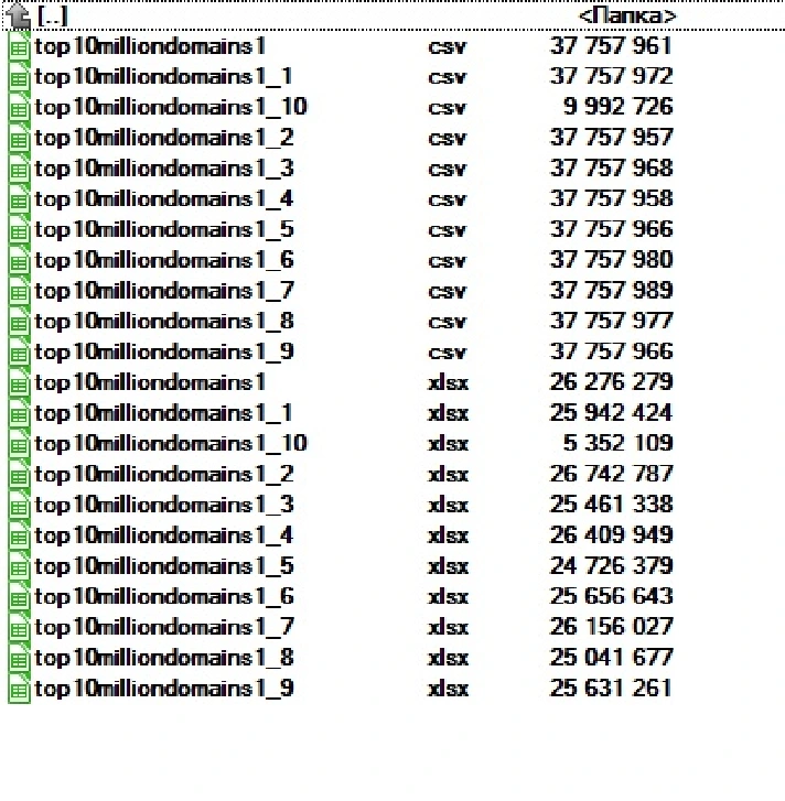 Base of sites TOP 10 Million 2021