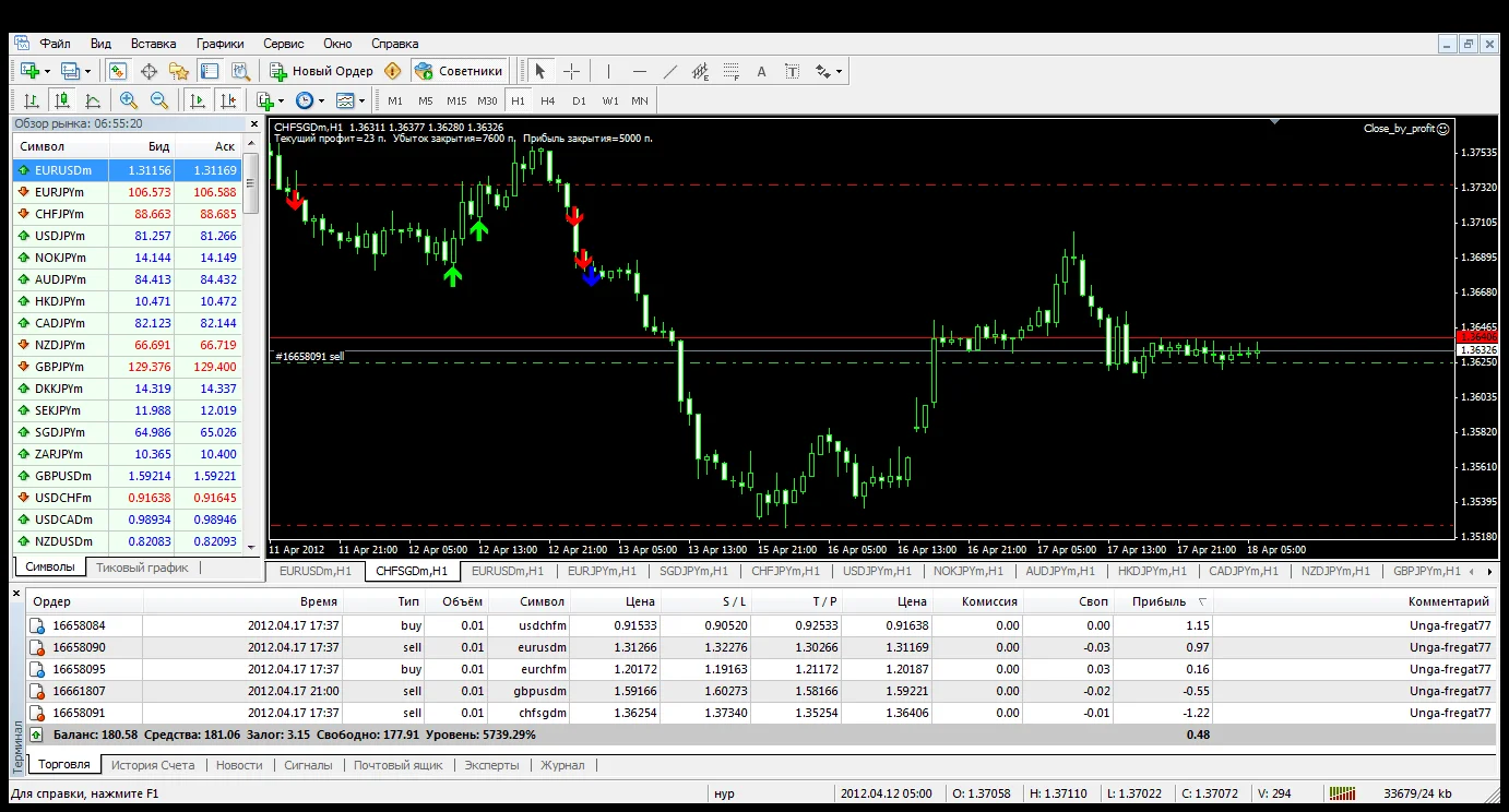 Мультивалютный советник