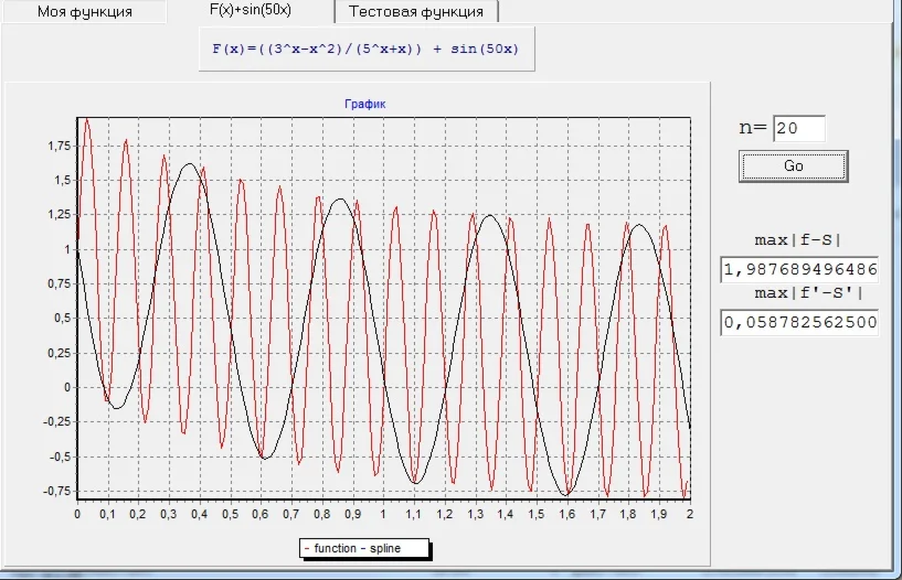 Интерполяция функции кубическим сплайном