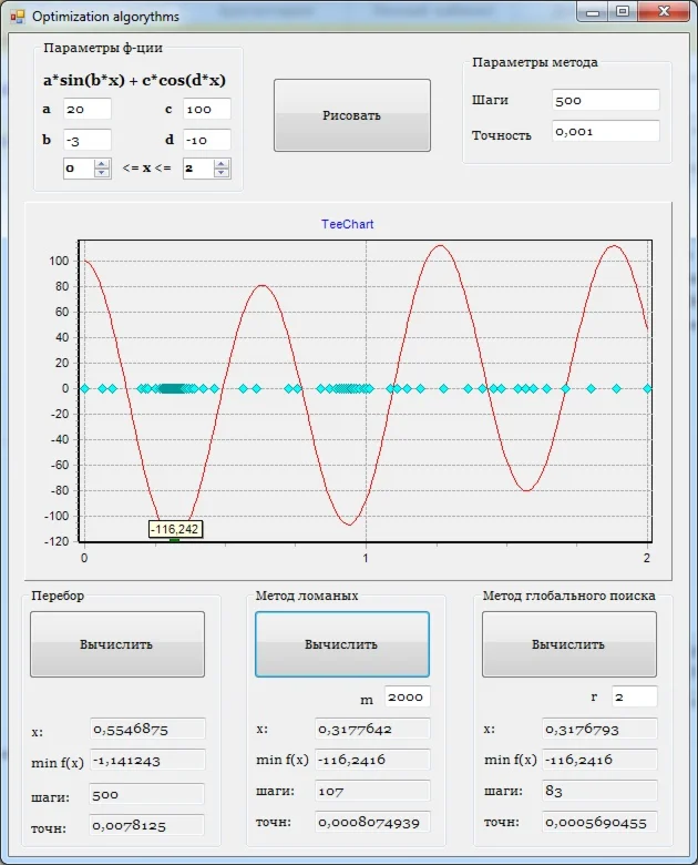 Нахождение минимума ф-ции (различными методами)