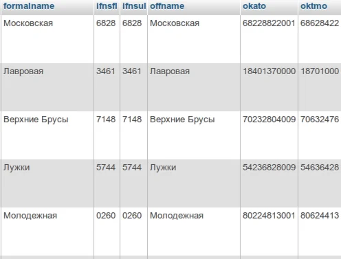 PHP - DBF to MySQL (DBase)