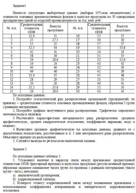 Контрольная работа по статистике (1 вариант)