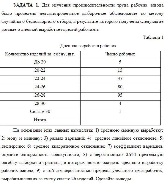Статистика контрольная работа