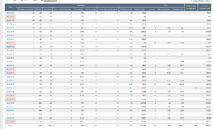 Base keywords for tickets for Aviasales