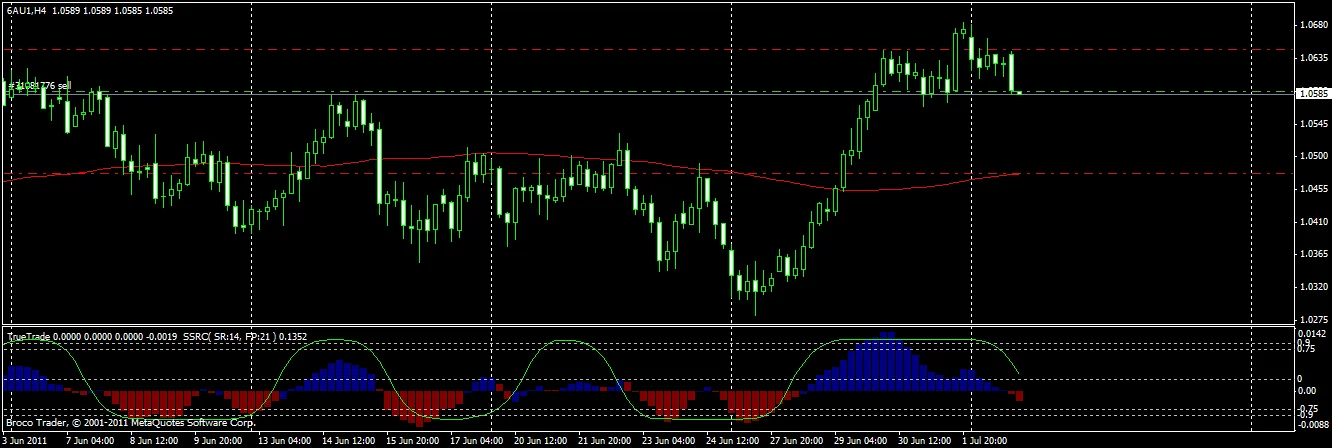 Профитный индикатор для новичков и профессионалов