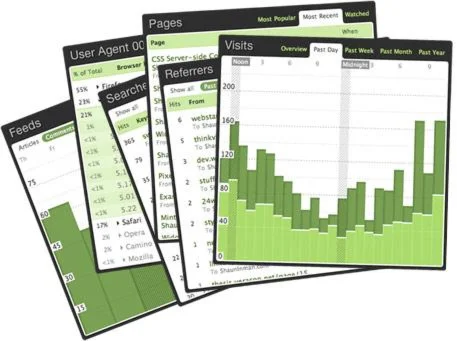 Cистема для сбора статистики посещаемости сайта + БОНУС