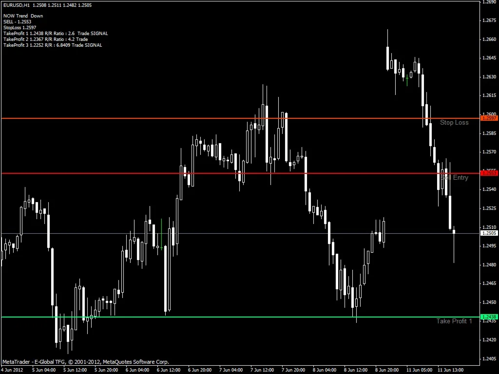 торговый индикатор AutoFibo