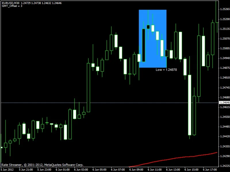 Торговый Советник Forex Blue Box