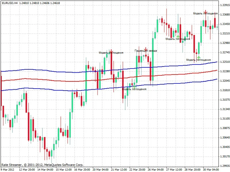 Торговая стратегия Forex While You Work