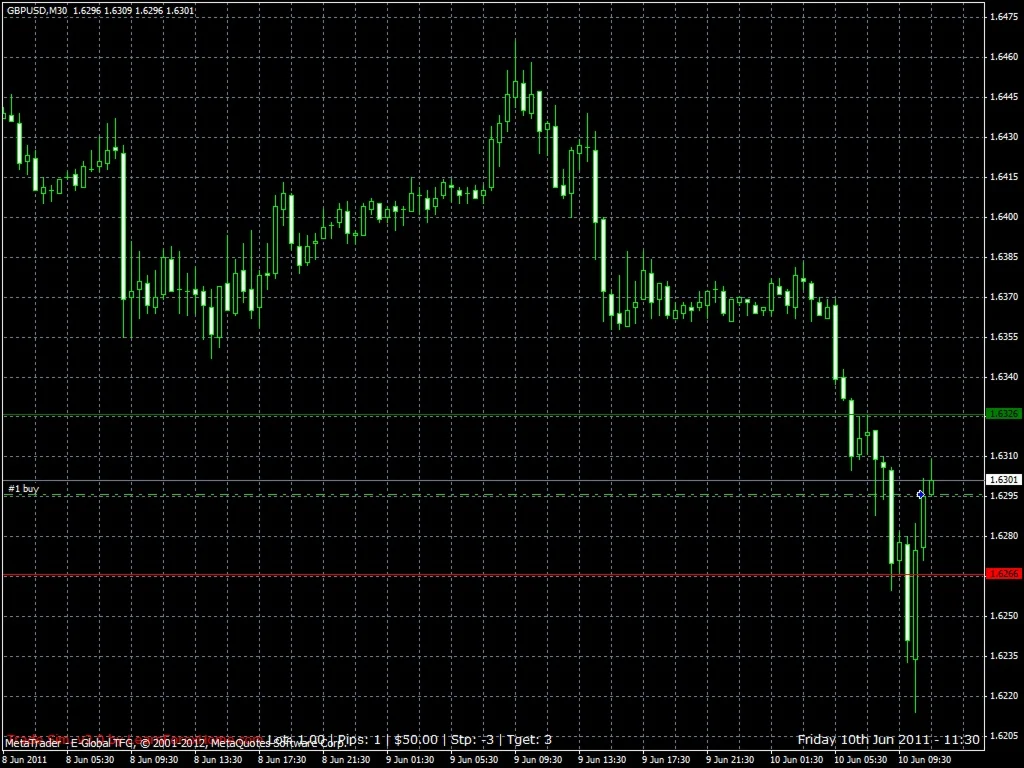 Тестер Стратегий Forex(Тренажер для Трейдера)