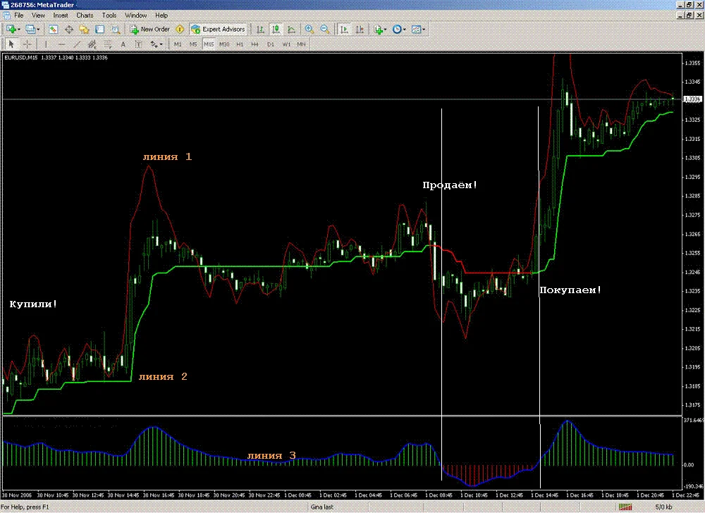 Прибыльная торговая система 