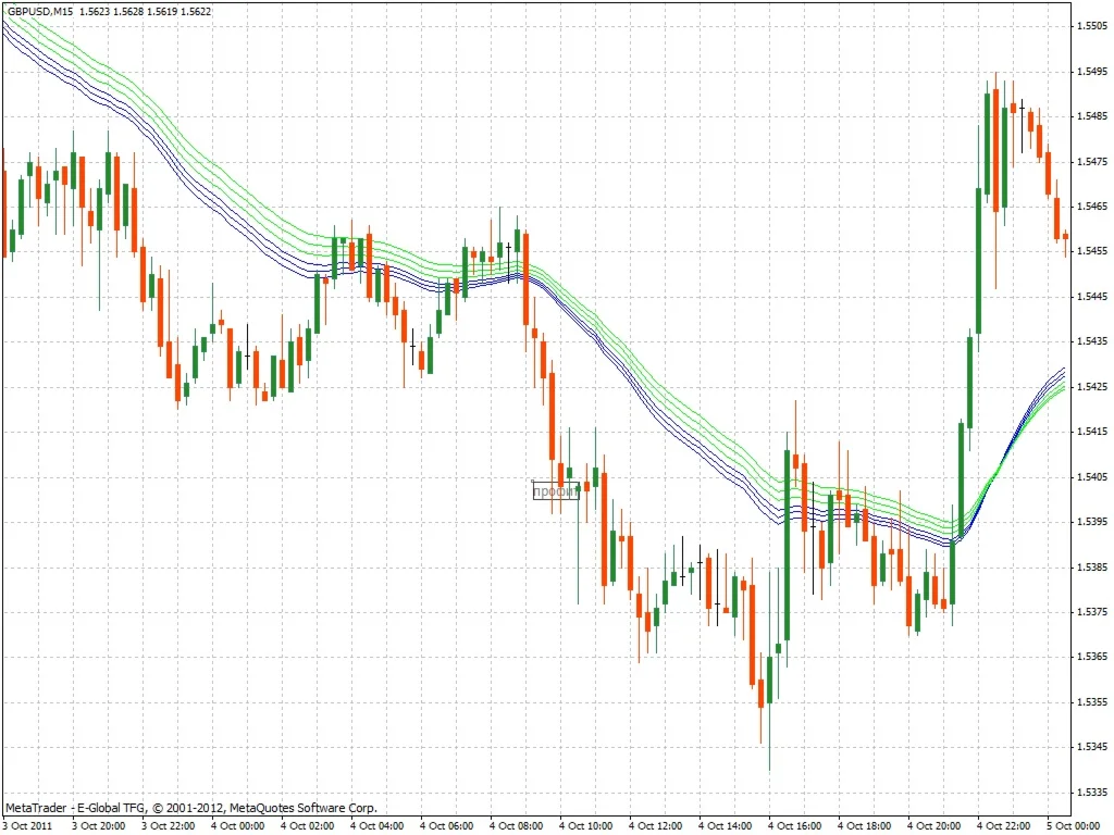 Торговая система Urban Towers