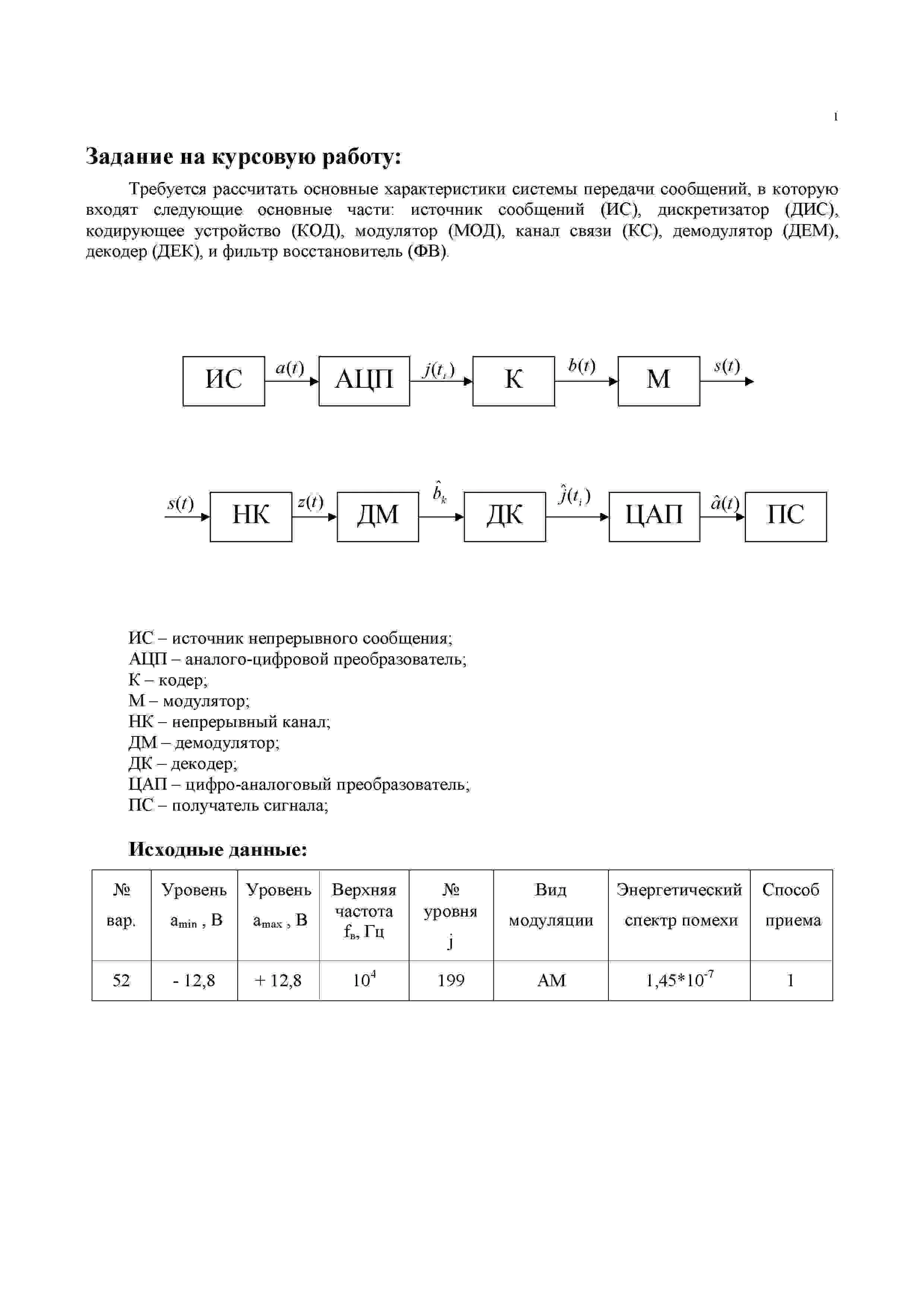 Курсовой по Теории электрической связи СПбГУТ вар 52