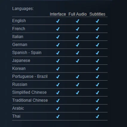 Resident Evil Village Deluxe / Авто выдача Steam Guard