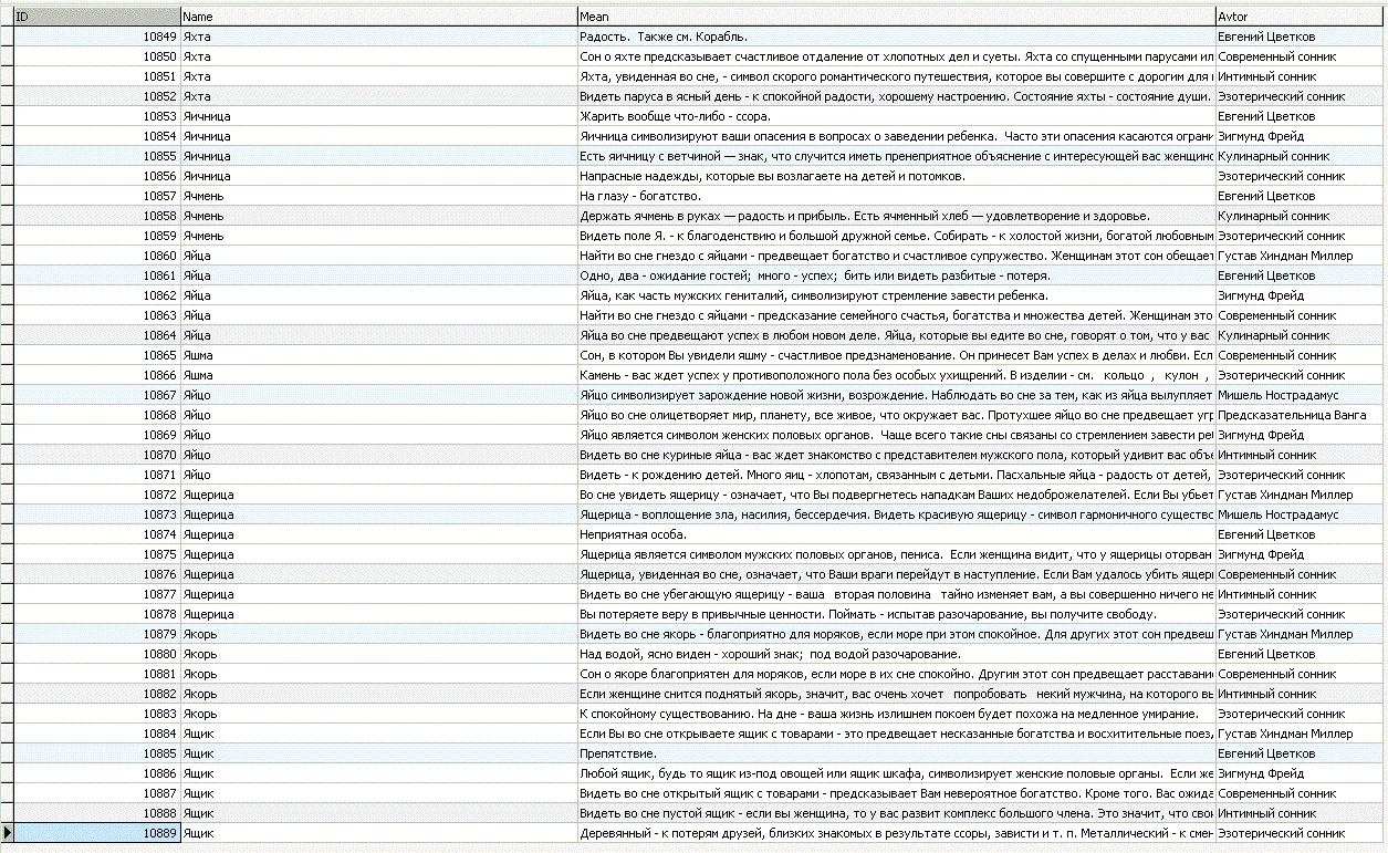 MySQL dump базы данных сонник, толкование снов. (10989)