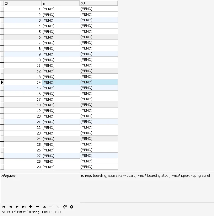 MySQl dump базы данных иностранных словарей