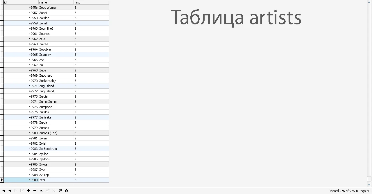 MySQL dump базы данных текстов песен 700000 штук.