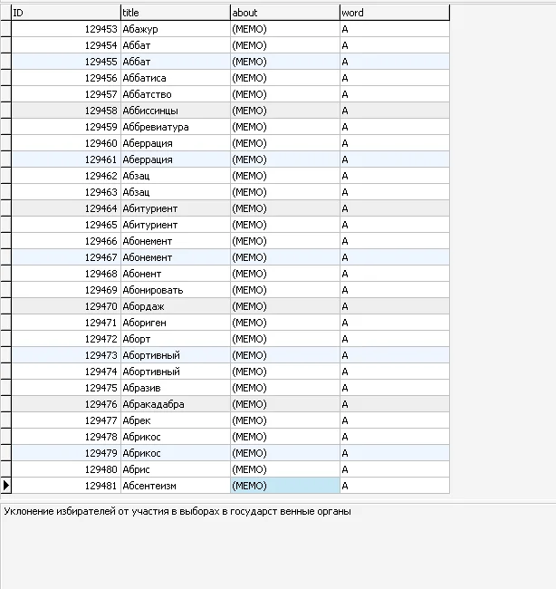 MySQL база данных толкового словаря Ожегова