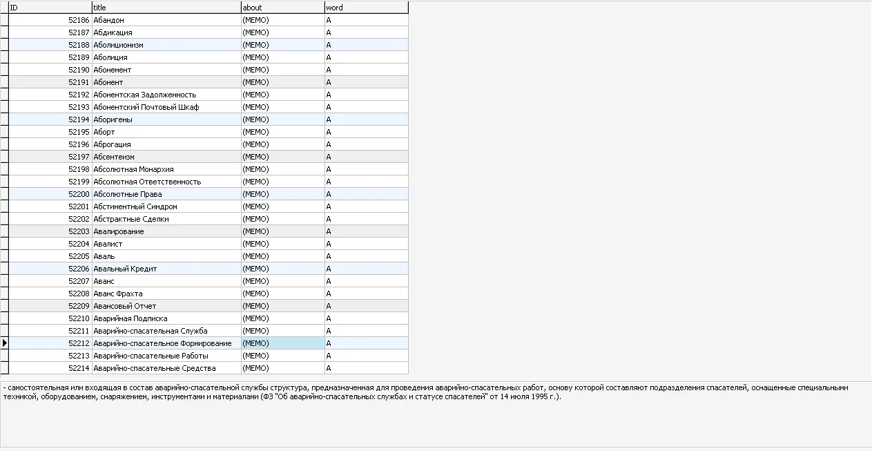 MySQL dump базы данных юридического словаря