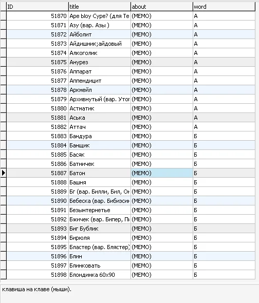 MySQL база данных компьютерного слэнга
