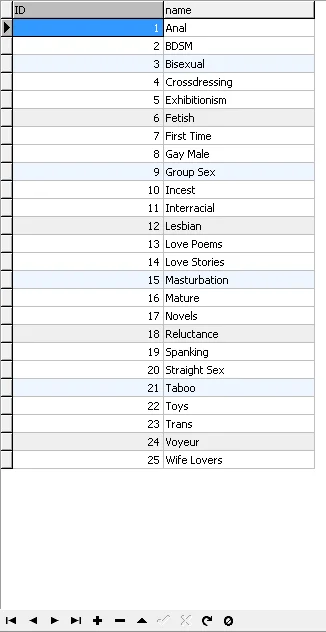 MySQL база данных эротических историй на английском яз.