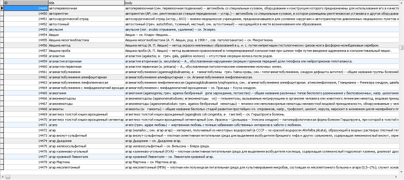 База данных медицинской энциклопедии (53775 терминов)