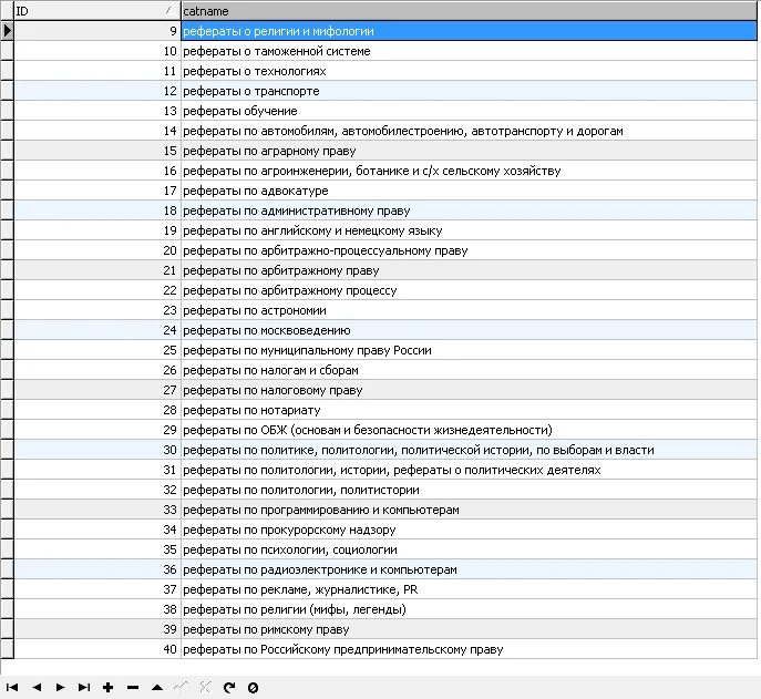 База данных рефератов в MySQL формате (17072 рефератов)